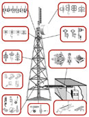 Katalog FIMO Telecom